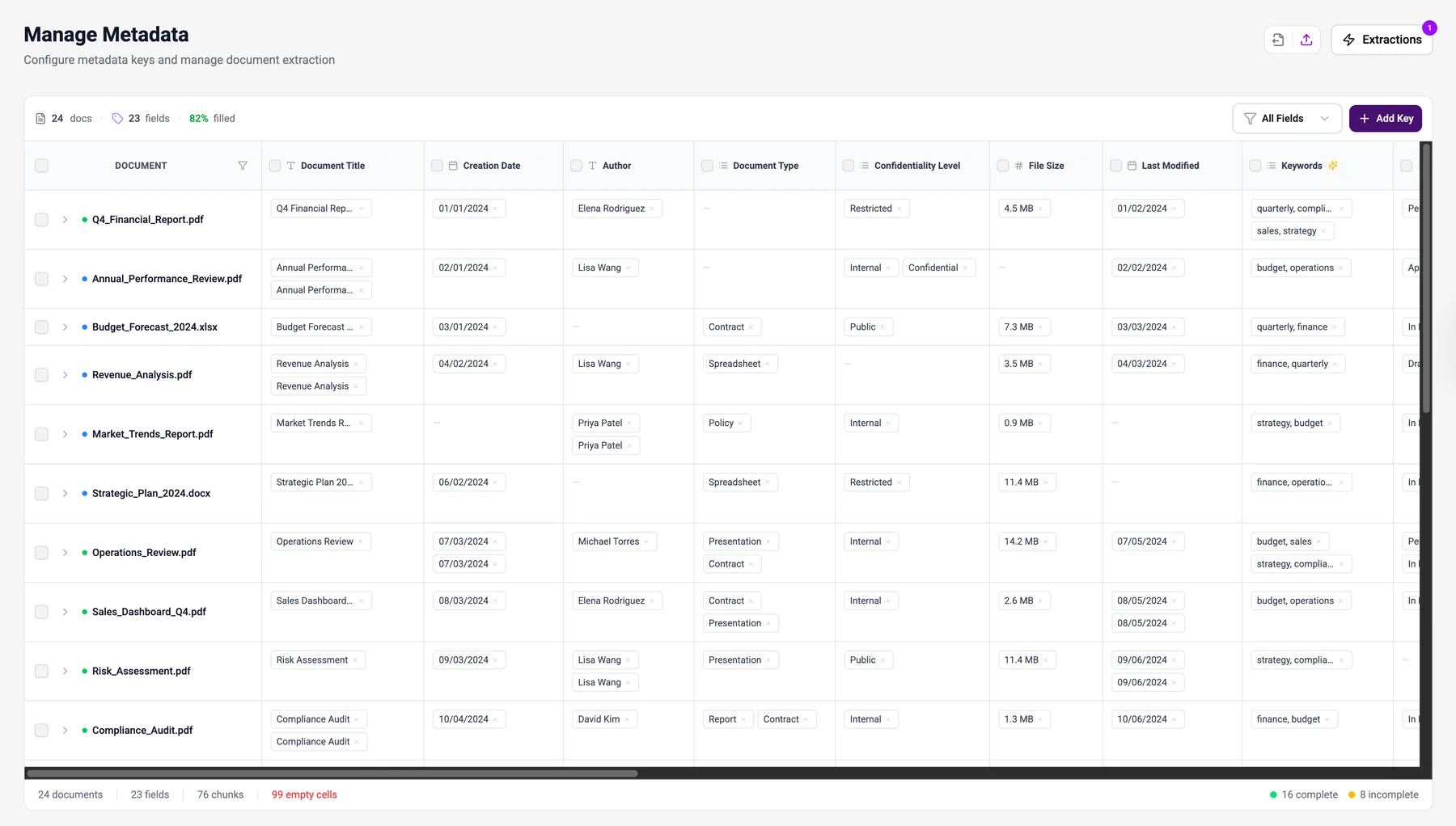 The metadata grid: documents as rows, metadata keys as columns, empty cells highlighted